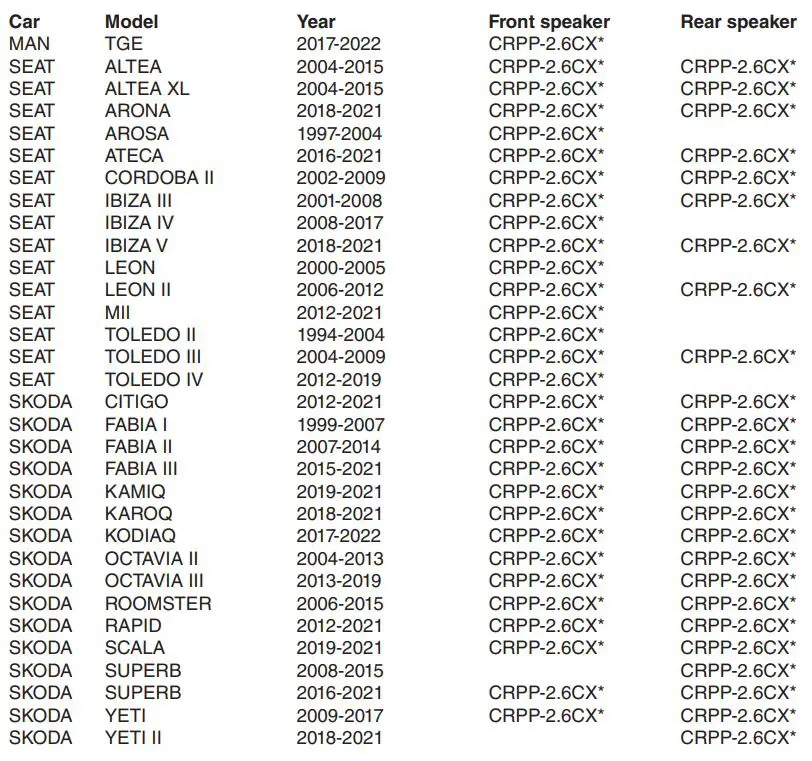 DLS CRUISE CRPP-2.6CX 2 Way Coaxial Speaker User Manual - DLS Cruise CRPP-2.6CX compatible car models