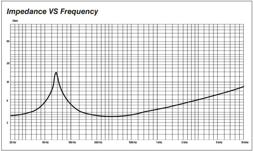 DLS CRUISE CRPP-2.6CX 2 Way Coaxial Speaker User Manual - Specifications