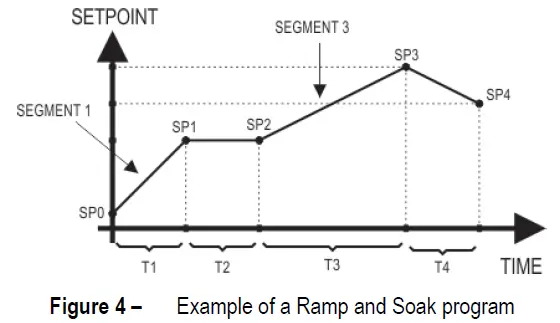 novus-N1050-Controller-Temperature-fig- (11)
