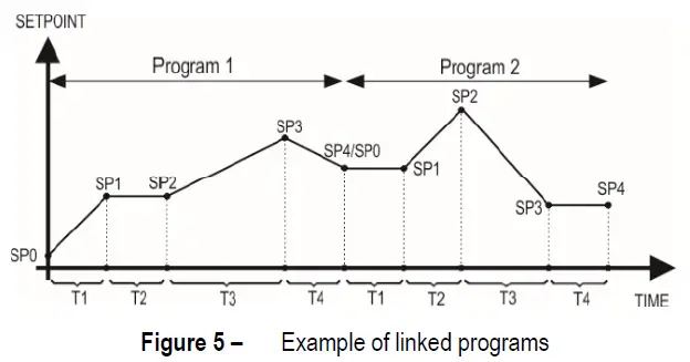 novus-N1050-Controller-Temperature-fig- (12)
