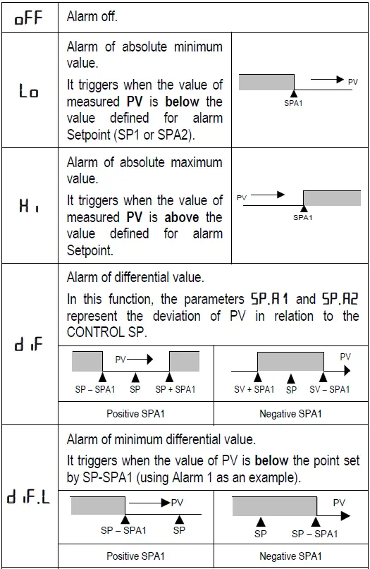 novus-N1050-Controller-Temperature-fig- (3)
