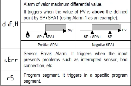 novus-N1050-Controller-Temperature-fig- (4)