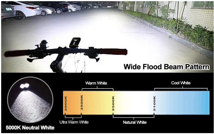 VASTFIRE ‎CDB0020 Waterproof Bike Headlight-fig-5