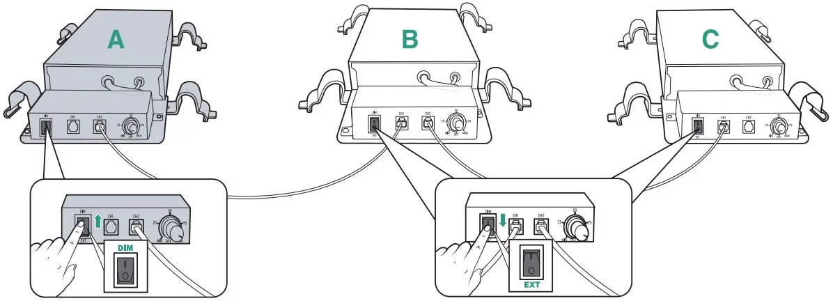 DAISY CHAIN OPERATION