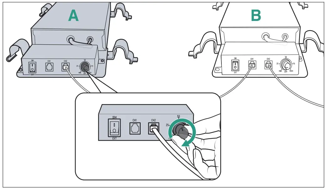DAISY CHAIN OPERATION