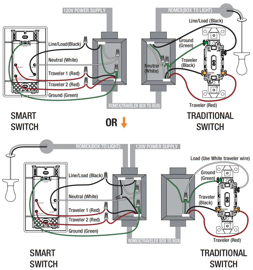 Commercial Electric HPSA21CWB 3 Way Smart Light Switch - lights controlled 1