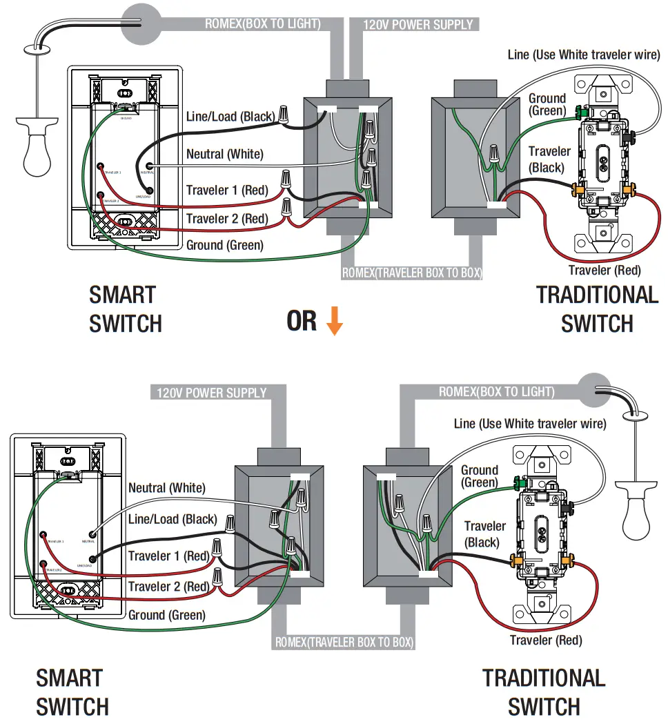 Commercial Electric HPSA21CWB 3 Way Smart Light Switch - traditional switch