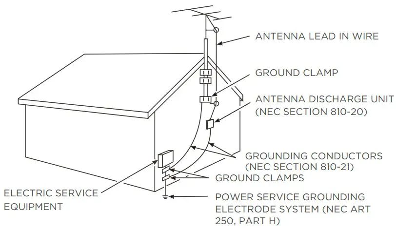 TCL S210R S Series 32 Inch S Class 720p HD LED Smart TV with Roku TV - Safety Instructions