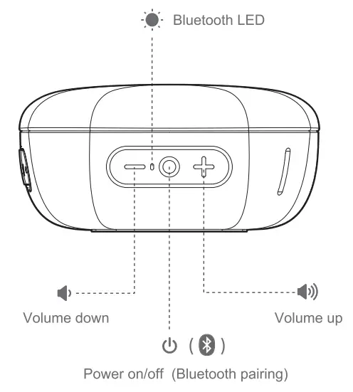 infinitive 703249 Mini Bluetooth Speaker - fig2