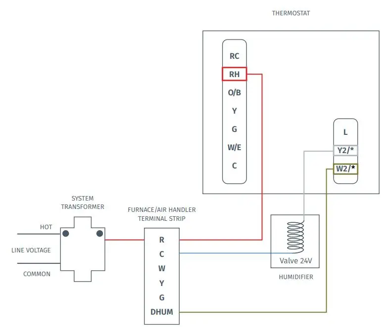 sensi-1F95U-42WF-Series-Touch-Smart-Thermostat-FIG-1