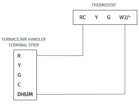 sensi-1F95U-42WF-Series-Touch-Smart-Thermostat-FIG-2