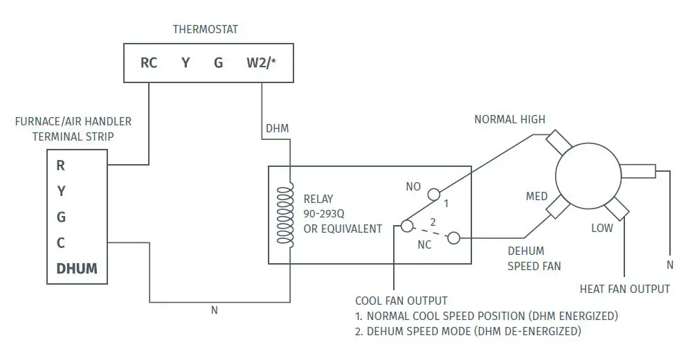 sensi-1F95U-42WF-Series-Touch-Smart-Thermostat-FIG-3