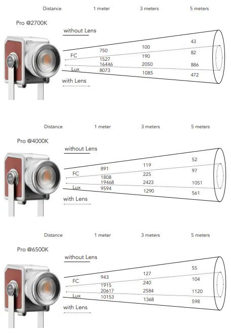 Hobolite-PRO-Portable-Continuous-LED-Light-FIG-3