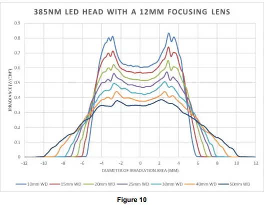 EXCELITAS-TECHNOLOGIES-OmniCure-LX500-LED-Spot-UV-Curing-System-Controller-FIG-10