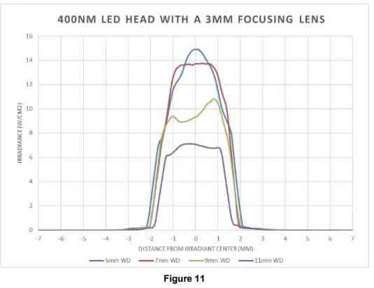 EXCELITAS-TECHNOLOGIES-OmniCure-LX500-LED-Spot-UV-Curing-System-Controller-FIG-11