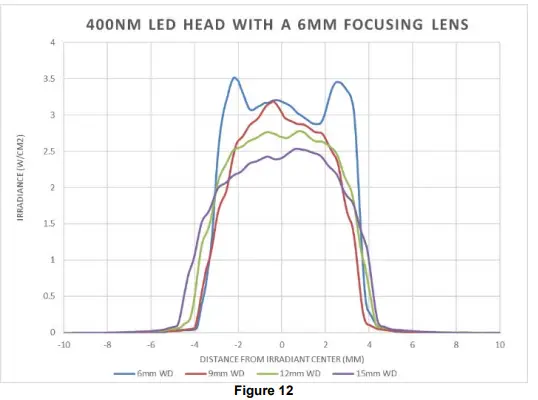 EXCELITAS-TECHNOLOGIES-OmniCure-LX500-LED-Spot-UV-Curing-System-Controller-FIG-12