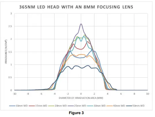 EXCELITAS-TECHNOLOGIES-OmniCure-LX500-LED-Spot-UV-Curing-System-Controller-FIG-3