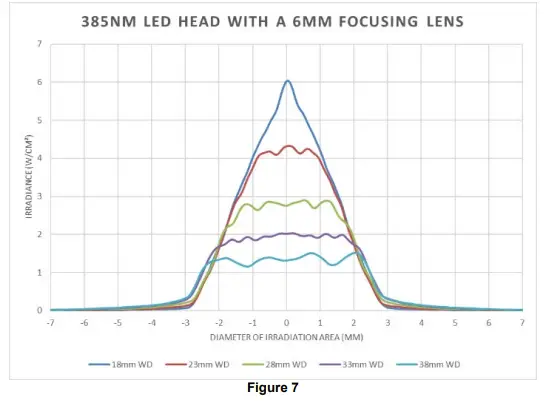 EXCELITAS-TECHNOLOGIES-OmniCure-LX500-LED-Spot-UV-Curing-System-Controller-FIG-7
