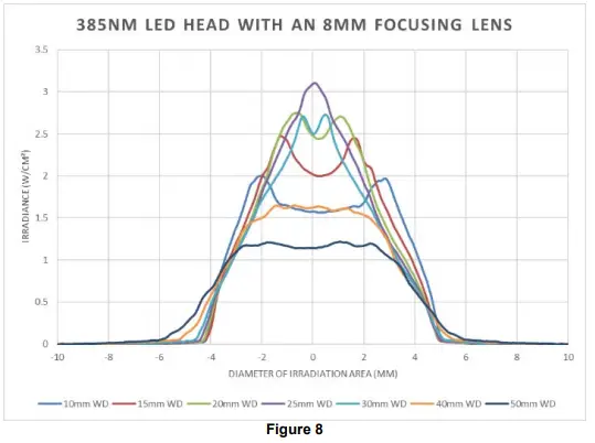 EXCELITAS-TECHNOLOGIES-OmniCure-LX500-LED-Spot-UV-Curing-System-Controller-FIG-8