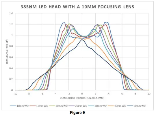 EXCELITAS-TECHNOLOGIES-OmniCure-LX500-LED-Spot-UV-Curing-System-Controller-FIG-9
