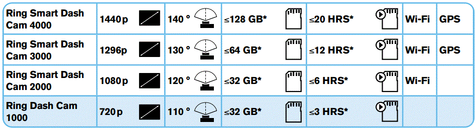 ring RDC1000 HD 720p Dash Cam 1000-FIG20