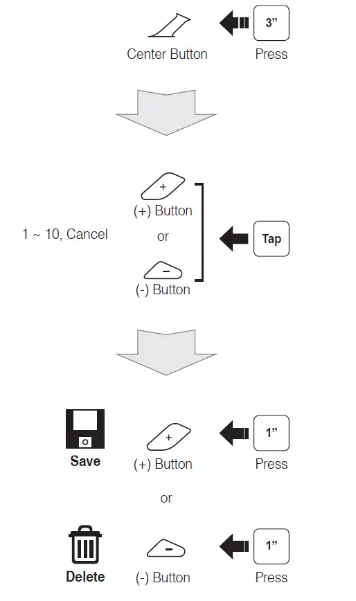 Sena-SRL2-for-Shoei-Helmets-fig-22