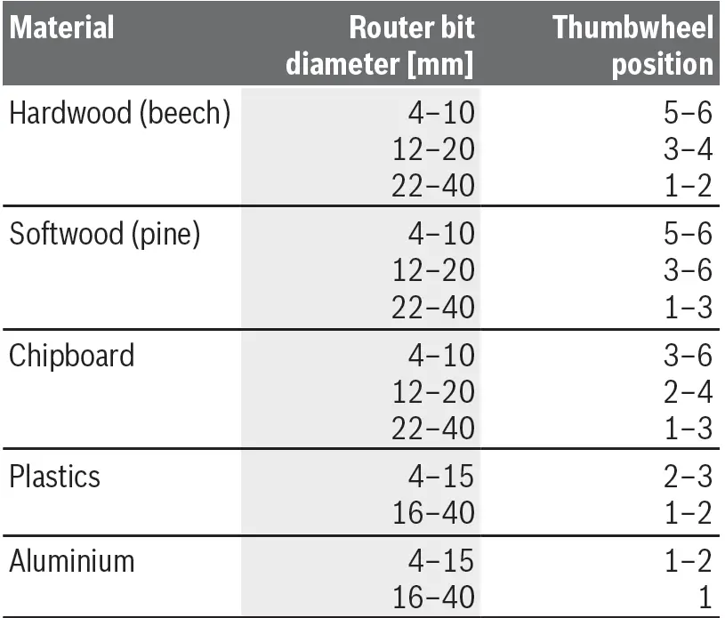 Bosch-Professional-1250-CE-GOF-Router-02
