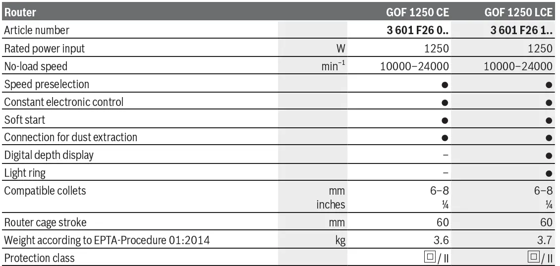 Bosch-Professional-1250-CE-GOF-Router-03