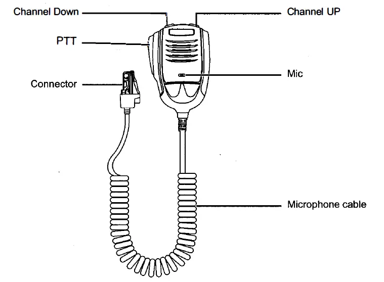 AnyTone-AT-5555N-II 10-Meter-Radio-FIG- (14)