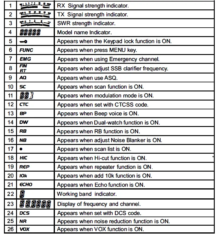 AnyTone-AT-5555N-II 10-Meter-Radio-FIG- (16)