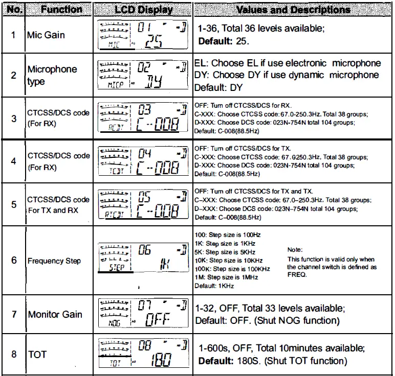 AnyTone-AT-5555N-II 10-Meter-Radio-FIG- (17)