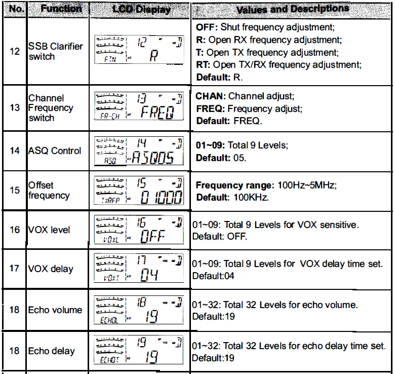 AnyTone-AT-5555N-II 10-Meter-Radio-FIG- (19)