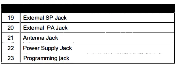 AnyTone-AT-5555N-II 10-Meter-Radio-FIG- 21