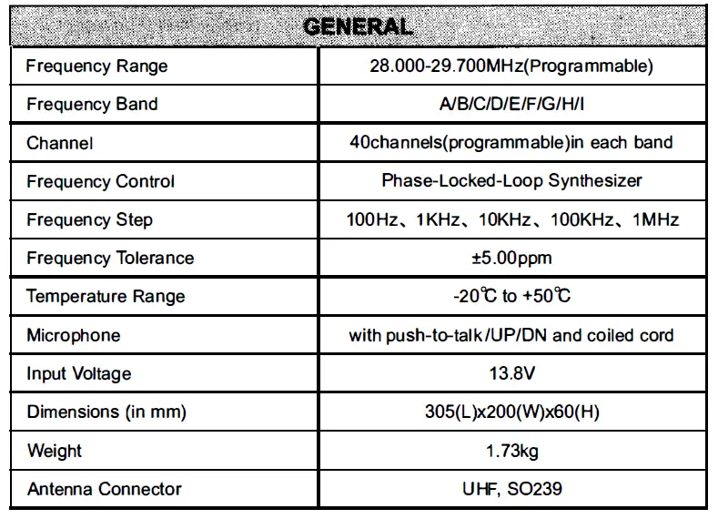 AnyTone-AT-5555N-II 10-Meter-Radio-FIG- 22