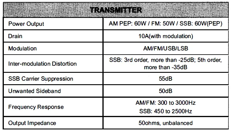 AnyTone-AT-5555N-II 10-Meter-Radio-FIG- 23