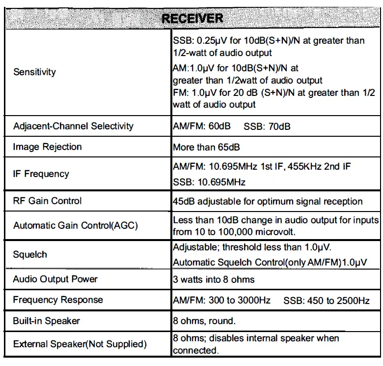 AnyTone-AT-5555N-II 10-Meter-Radio-FIG- 24