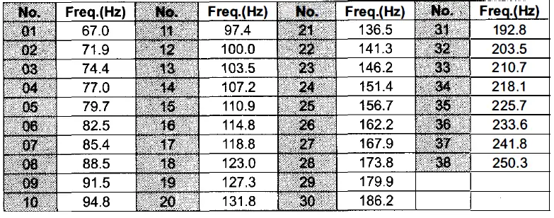AnyTone-AT-5555N-II 10-Meter-Radio-FIG- 26