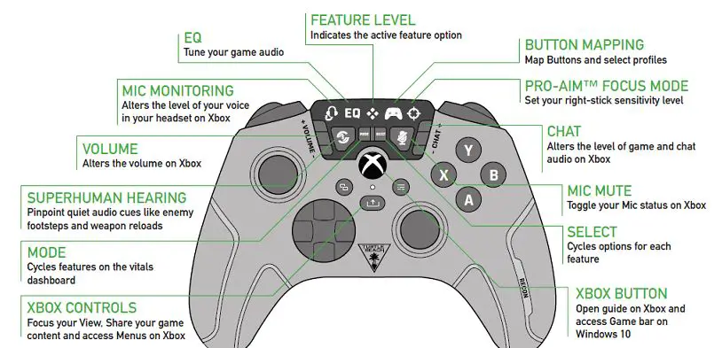 Turtle-.Beach-TBS-0750-05-Recon-Cloud-Wired-Gaming-Controller-Fig-1