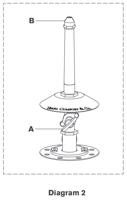 Lighting Your Lantern