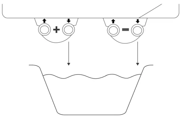 Growee Smart pH Balancer - Balancer 5