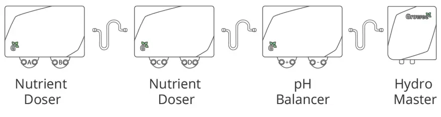 Growee Smart pH Balancer - Fig