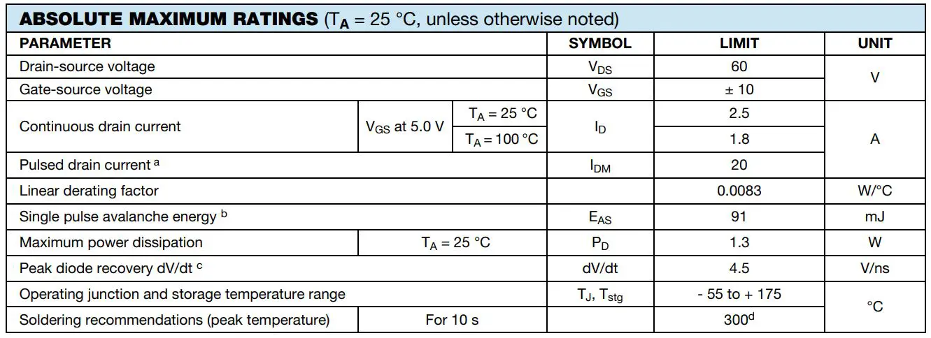VISHAY IRLD024 Power MOSFET - ABSOLUTE MAXIMUM RATINGS