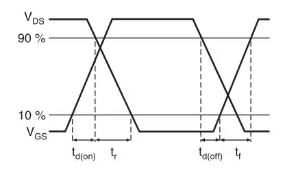 VISHAY IRLD024 Power MOSFET - Fig. 10b