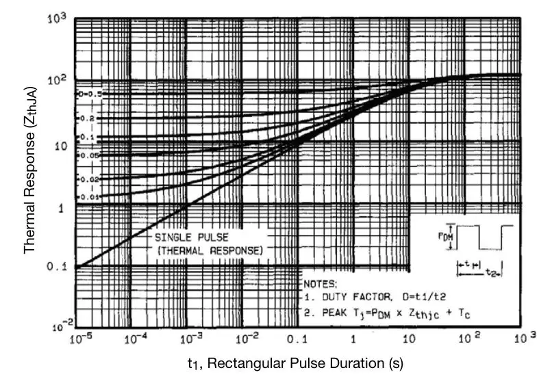 VISHAY IRLD024 Power MOSFET - Fig. 11