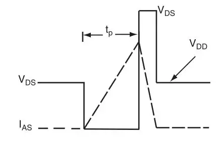 VISHAY IRLD024 Power MOSFET - Fig. 12b