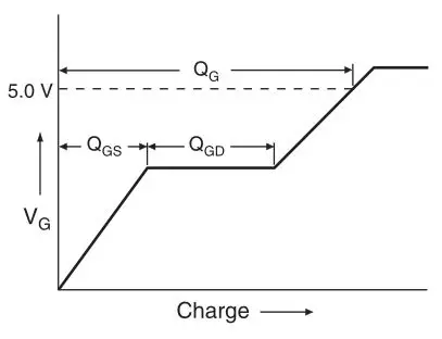 VISHAY IRLD024 Power MOSFET - Fig. 13a