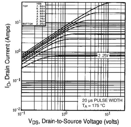 VISHAY IRLD024 Power MOSFET - Fig. 2