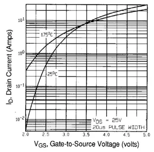 VISHAY IRLD024 Power MOSFET - Fig. 3