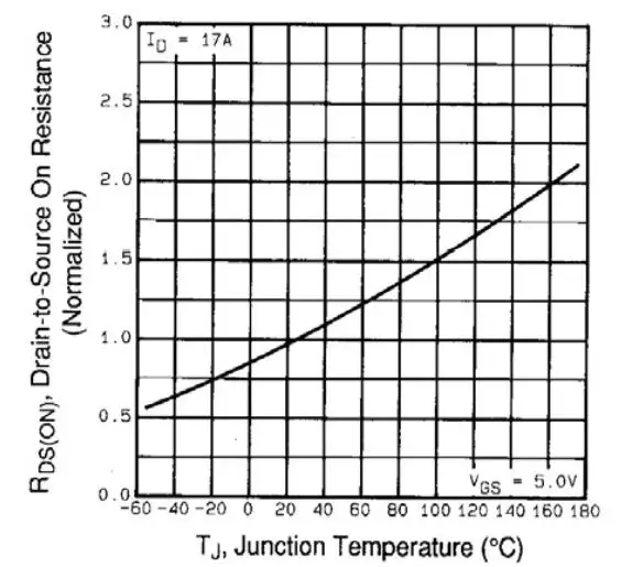 VISHAY IRLD024 Power MOSFET - Fig. 4