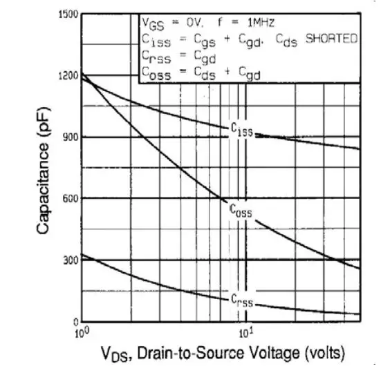 VISHAY IRLD024 Power MOSFET - Fig. 5